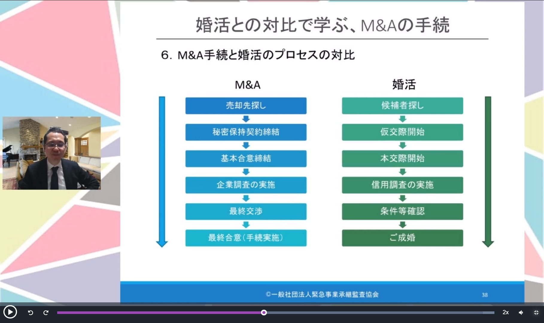 事業承継コンサルタント養成講座