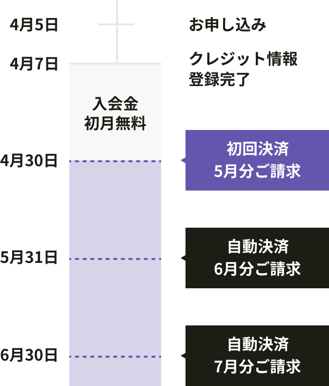 クレジットカードでのお支払い