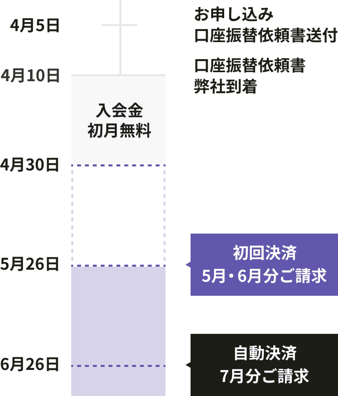 口座振替でのお支払い