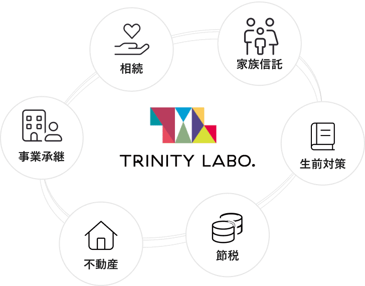 トリニティラボで学べること